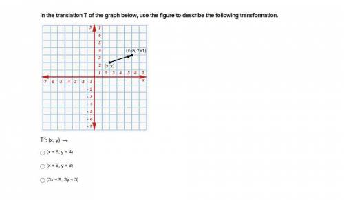 In the translation T of the graph below, use the figure to describe the following transformation.