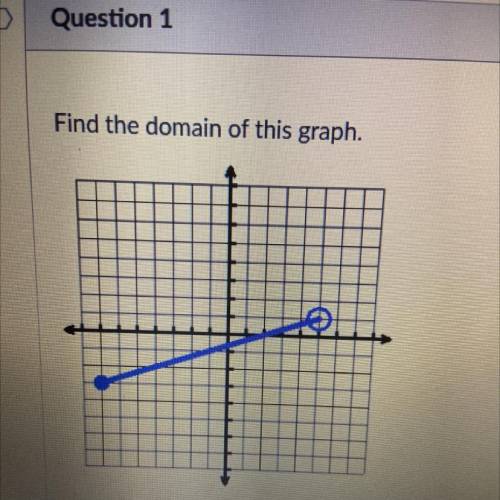 Find the domain of this graph