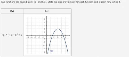 Two functions are given below: f(x) and h(x). State the axis of symmetry for each function and expl