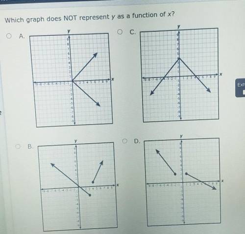 Which graph does NOT represent y as a function of x?
