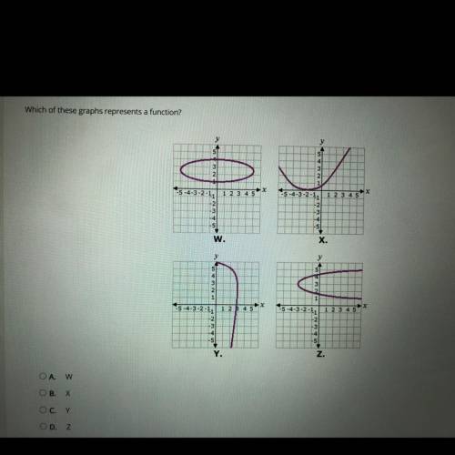 Which of these graphs represents a function?
A. W
В. Х
C. Y
D. Z