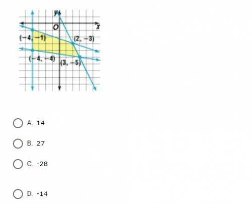 PLEASE PLEASE PLEASE HELP ME!! will give BRAINLIEST if right!

Find the minimum value of f(x, y) =