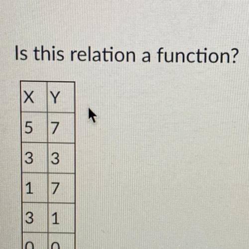 Is this relation a function? (PLEASE ANSWER!) last time i was ignored