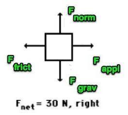 Consider the free-body diagram. Assume there is a net force of 30N to the right and the friction fo