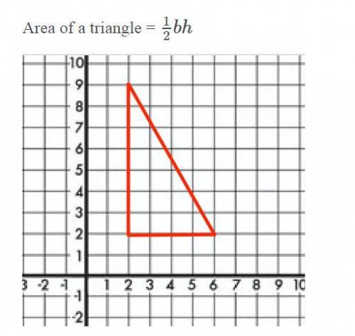 Question 9 options:

Find the area and perimeter of the figure in the graph below.
Area of a trian