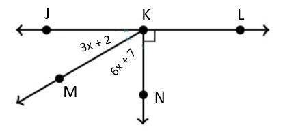 Find the measure of angle MKN.