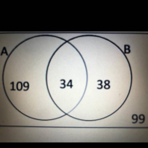How many students in the Venn diagram are female?
