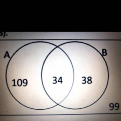 The diagram shows the number of students in a year group that are female (SetA) and the number of l