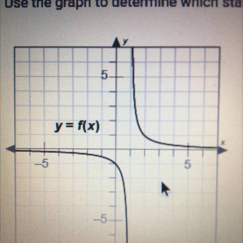 Use the graph to determine which statement describes f(x).