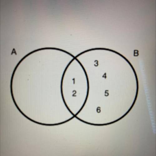 The Venn diagram shows the results of two events resulting from rolling a number cube.

Find P(B).