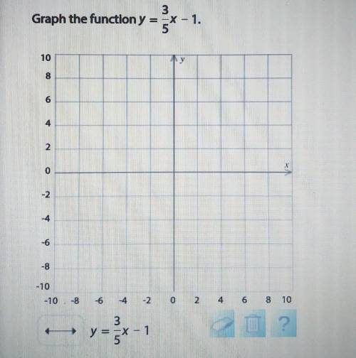 Graph the function y=3/5x-1