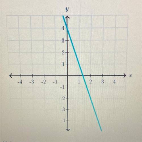What is the slope of this line?
A. 3
B. -1/3
C. -3
D. -2
E. 4