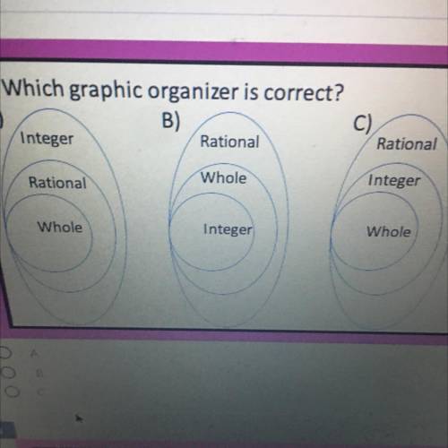 Which graphic organizer is correct?
