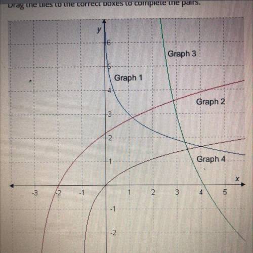 Match each graph with the logarithmic function it represents.

graph 1
graph 2
graph 3
graph 4
f(x