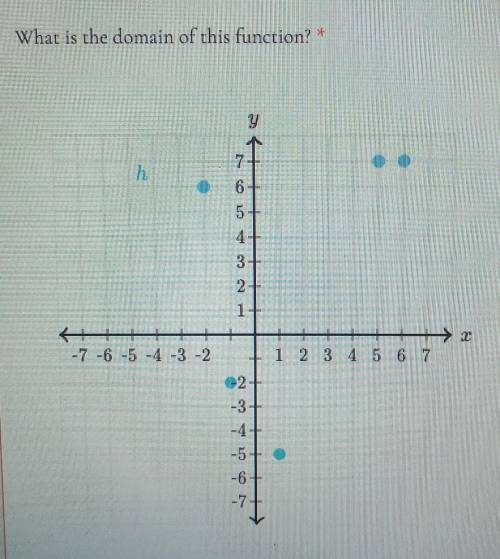 Do I just type out where the dots are on the x axis?