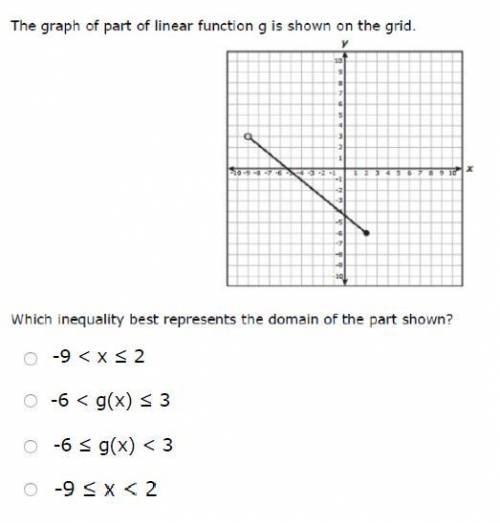 7. The graph of part of linear function g is shown on the grid. Which inequality best represents th