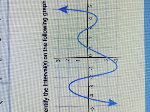 Identify the interval(s) on the following graph in which the function is negative