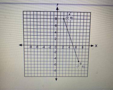 Two points A and B are shown on the graph below.

Which of the coordinates of a midpoint of AB?
(4