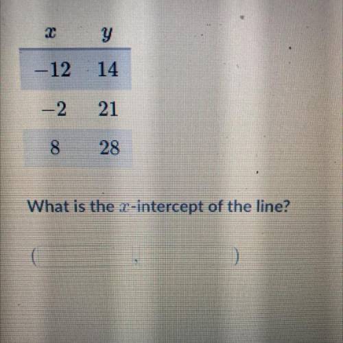 Does anyone know the answer to this I need this ASAP