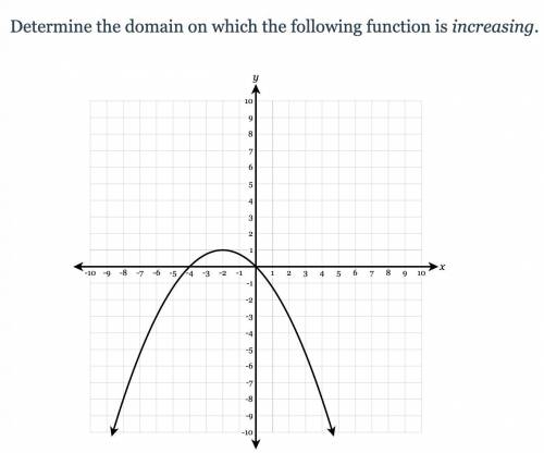 Determine the domain on which the following function is increasing.