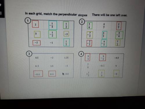 I don't know the answer to the bottom two boxes.Its matching perpendicular slope? Help please.

20
