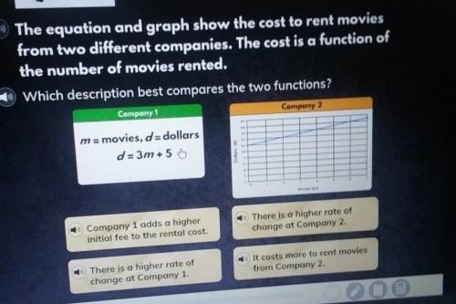 The equation and graph show the cost to rent movies from two different companies. The cost is a fun