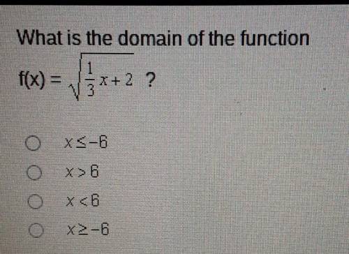 What is the domain of the function f(x) = x+ 2?