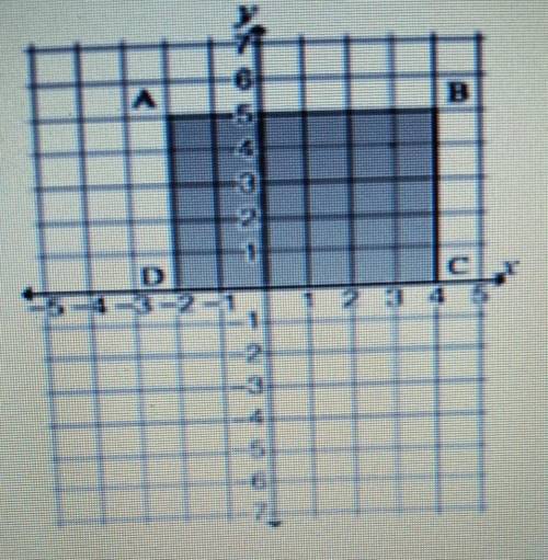 What will be the coordinates of point A if figure ABCD is reflected across the x-axis?
