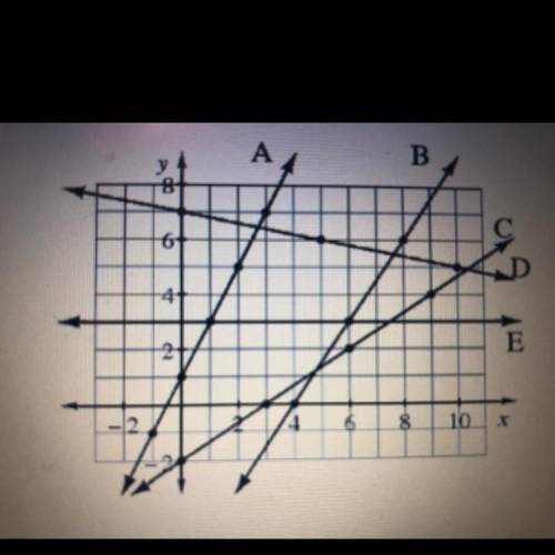 Please help me find the slope for all of these lines