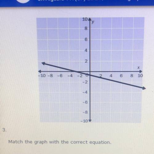 Match the graph with the correct equation.