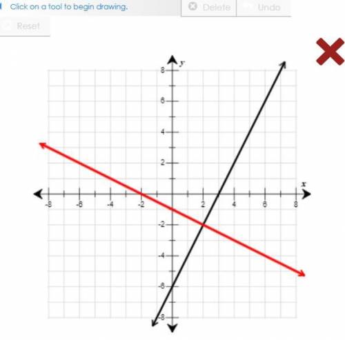 Use the drawing tool(s) to form the correct answer on the provided graph.

The graph of function f
