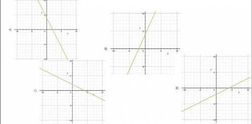 Which graph models the eqution 4x+2y=8