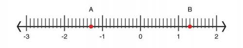 Find the distance between the two points shown on the number line.

1, 2.6 units
2, 1.8 units
3, 3