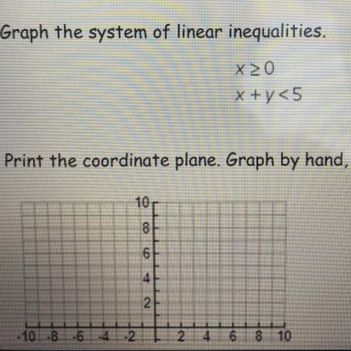 Graph the system of linear inequalities.