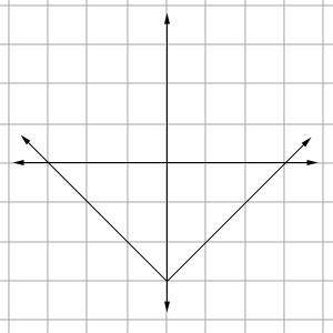 PLEASE HURRY

On a separate piece of graph paper, graph y = |x - 3|; then click on the grap