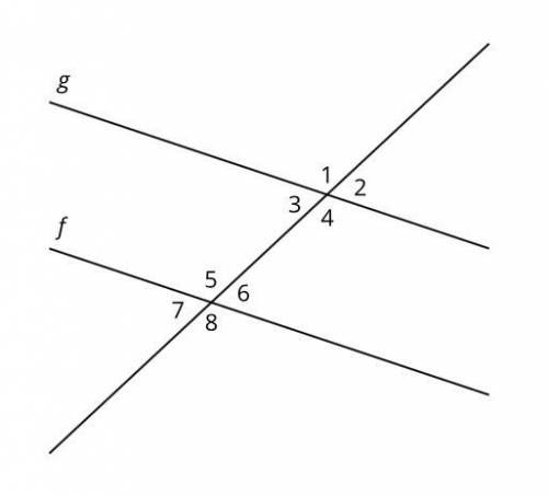 In the figure shown, lines f and g are parallel. Select the angle that is congruent to angle 1.

1