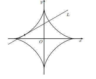 Let L be the tangent line to the curve x^(2/3) + y^(2/3) = 4 at the point (−3, 1). Find the area of