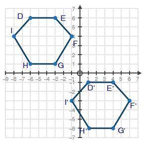 Which rule represents the translation of hexagon DEFGHI to hexagon D'E'F'G'H'I'?

(x, y)→(x + 2, x