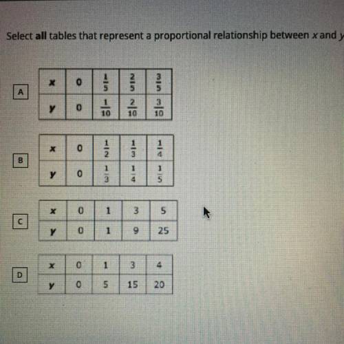 Select all tables that represent a proportional relationship between x and y