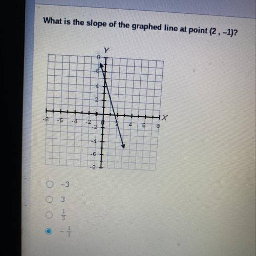 Slope problem im pretty sure it is -1/3 correct me if im wrong