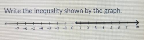 Write the inequality shown by the graph.