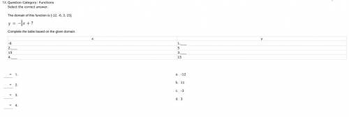 The domain of this function is {-12, -6, 3, 15}.

Complete the table based on the given domain.