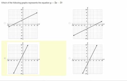 Which of the following graphs represents the equation y=2x−3?