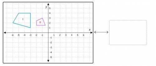 Match each sequence of transformations to the graph that proves shape I is similar to shape II when