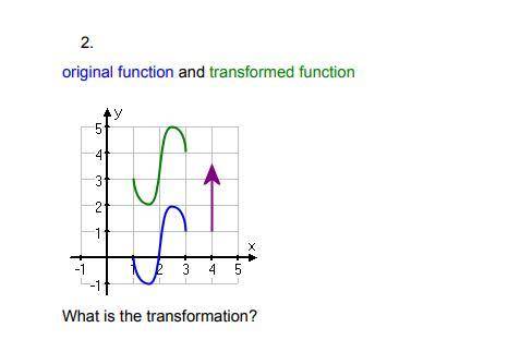Original Function and Transformed function. what is the transformation?