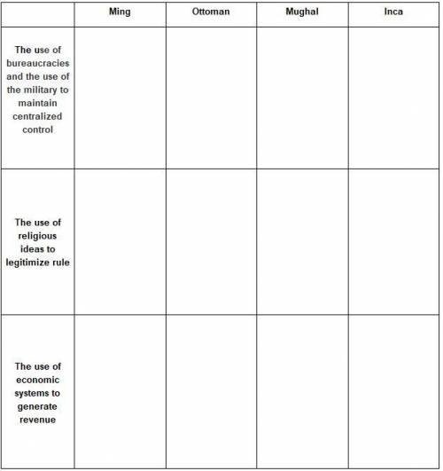 Fill in the graphic organizer using information from your textbook and from all eight of the docume