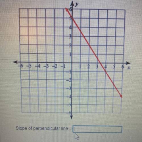 What is the slope of any line perpendicular to the graph shown(Type your answer as a fraction in si