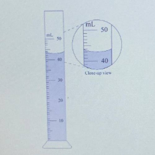 How much liquid does this graduated cylinder contain?