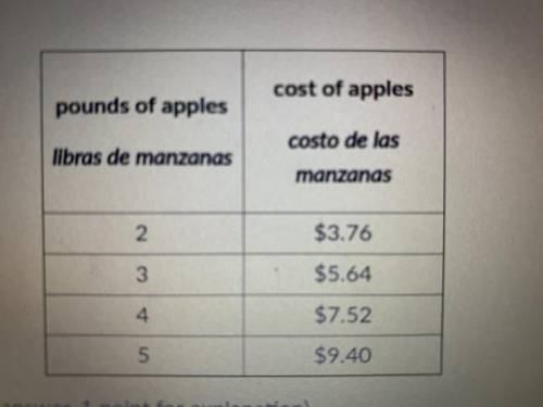 (14 POINTS!) Based On the information in the table, is the cost of the apples proportional to the w