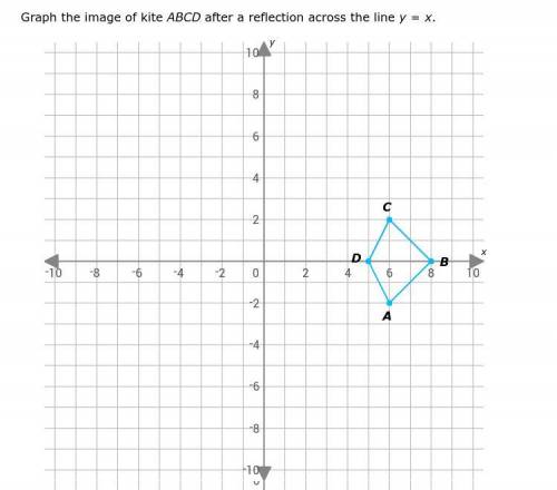 Graph the image of kite ABCD after a reflection across the line y=x.